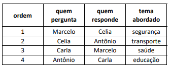 Imagem da questão