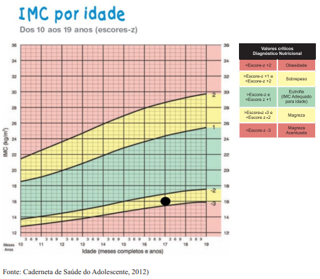Imagem associada para resolução da questão