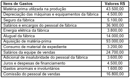 Imagem associada para resolução da questão