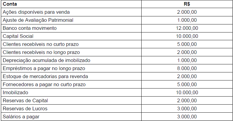 Imagem associada para resolução da questão