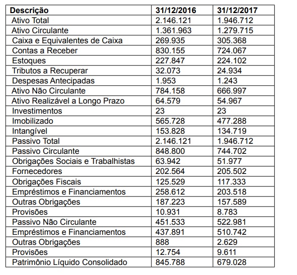 Imagem associada para resolução da questão
