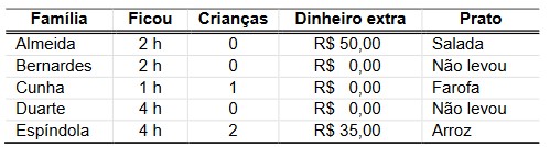 Imagem da questão