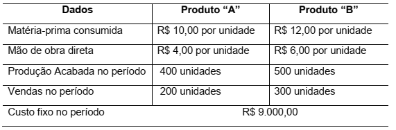 Imagem associada para resolução da questão