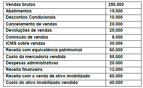 Imagem associada para resolução da questão