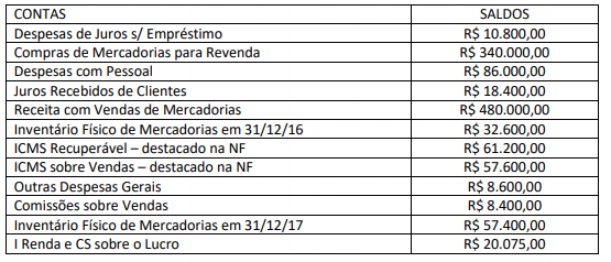 Imagem associada para resolução da questão