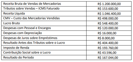 Imagem associada para resolução da questão