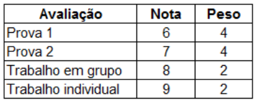 Imagem associada para resolução da questão