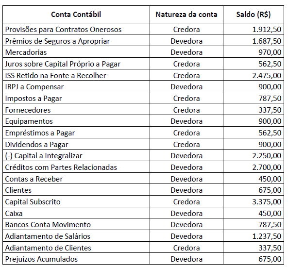 Imagem associada para resolução da questão