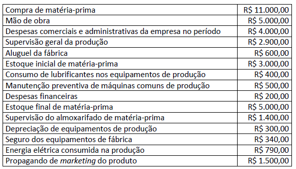 Imagem associada para resolução da questão