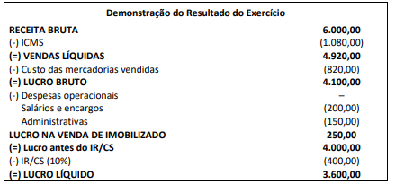Imagem associada para resolução da questão