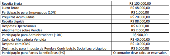 Imagem associada para resolução da questão