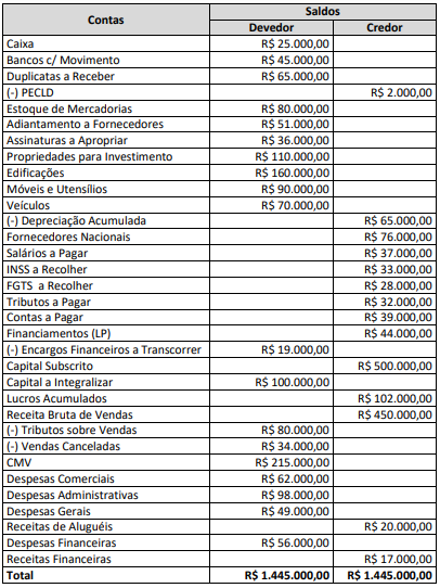 Imagem associada para resolução da questão