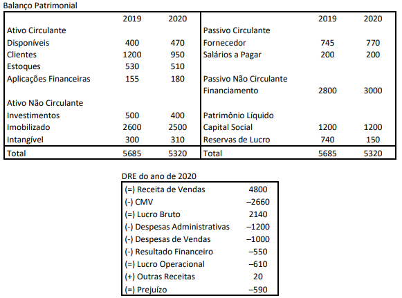 Imagem associada para resolução da questão