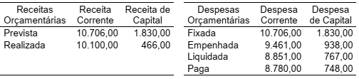 Imagem associada para resolução da questão