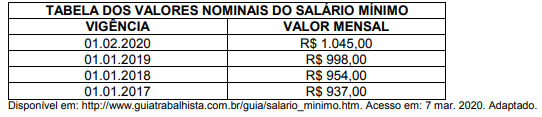 Imagem associada para resolução da questão