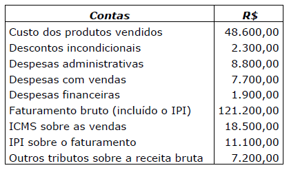 Imagem associada para resolução da questão