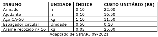 Imagem associada para resolução da questão