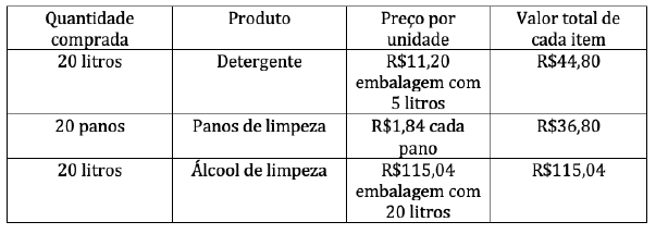 Imagem associada para resolução da questão