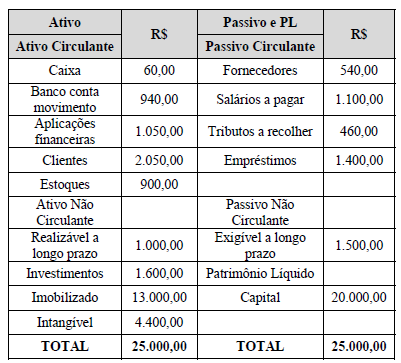 Imagem associada para resolução da questão