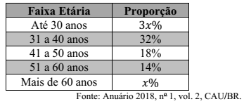 Imagem associada para resolução da questão