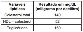 Imagem associada para resolução da questão