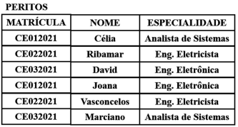 Imagem associada para resolução da questão