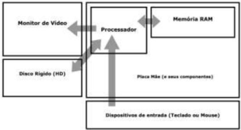Imagem associada para resolução da questão