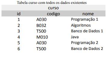 Imagem associada para resolução da questão