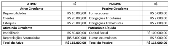 Imagem associada para resolução da questão
