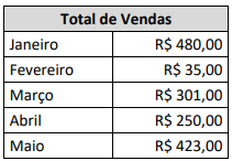 Imagem associada para resolução da questão