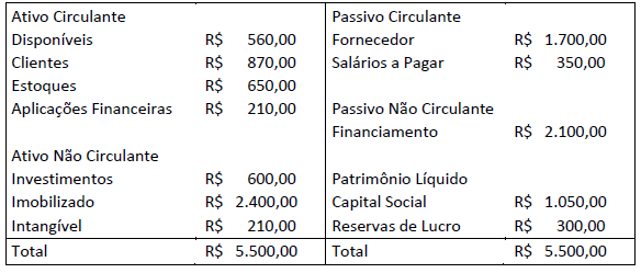 Imagem associada para resolução da questão