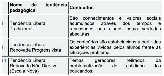 Imagem associada para resolução da questão