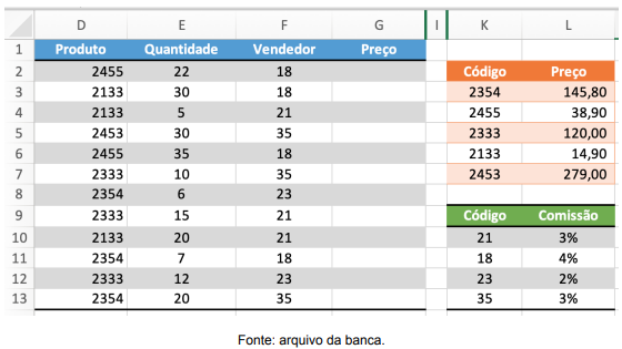 Imagem associada para resolução da questão