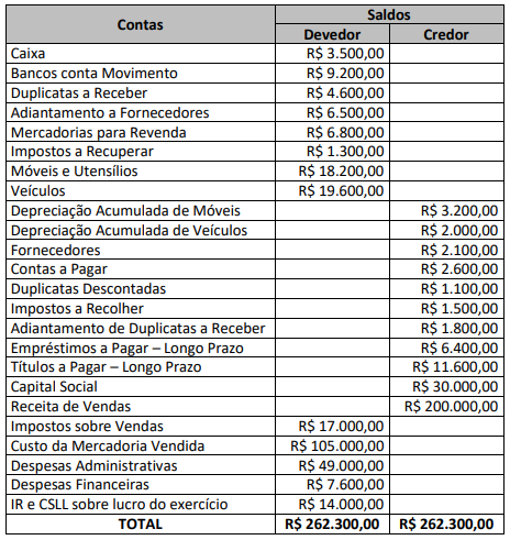 Imagem associada para resolução da questão