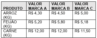 Imagem associada para resolução da questão
