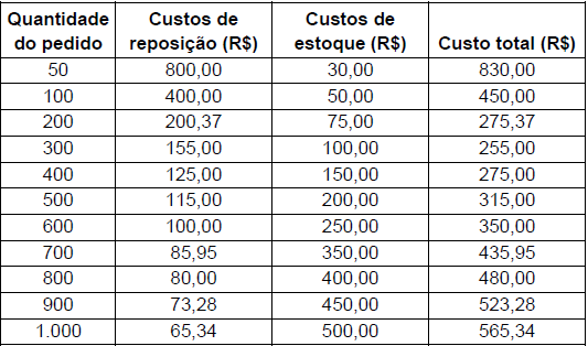Imagem associada para resolução da questão