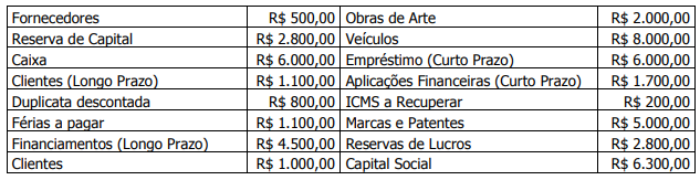 Imagem associada para resolução da questão