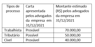 Imagem associada para resolução da questão