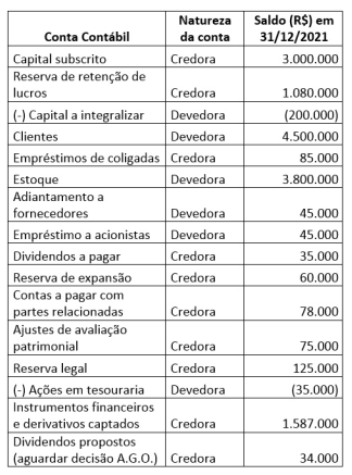 Imagem associada para resolução da questão
