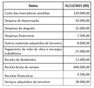 Imagem associada para resolução da questão