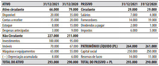 Imagem associada para resolução da questão