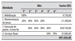 Imagem associada para resolução da questão