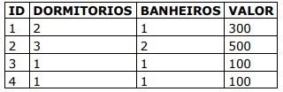 Imagem da questão