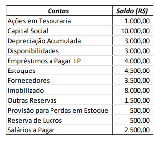 Imagem associada para resolução da questão