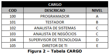 Imagem associada para resolução da questão