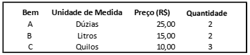 Imagem associada para resolução da questão
