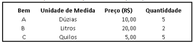 Imagem associada para resolução da questão