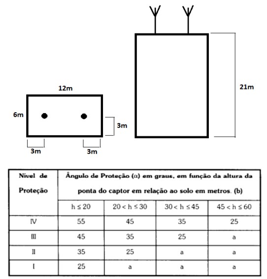 Imagem associada para resolução da questão