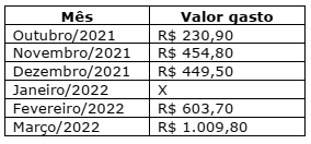 Imagem associada para resolução da questão