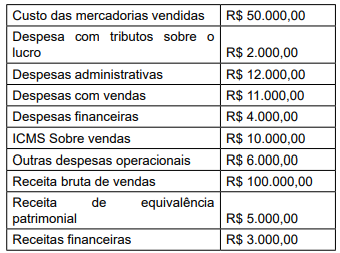 Imagem associada para resolução da questão